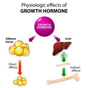 mark cuban the hgh revolution is underway american hgh clinics how growth hormone works