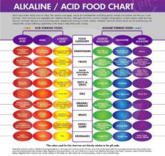 acid-alkaline-balance