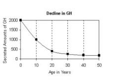 hgh-and-depression