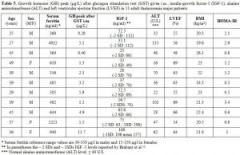 anti aging hgh research of growth hormone injections igf 1 level chart