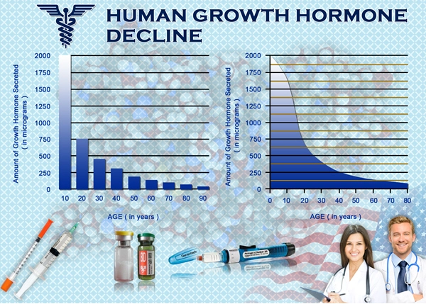 best natural human hgh chart growth hormone.webp