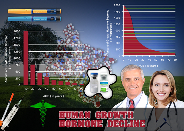 best reviews hgh chart best reviews hgh chart