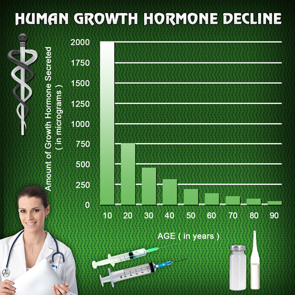 best therapy on the market hgh chart best therapy on the market hgh chart
