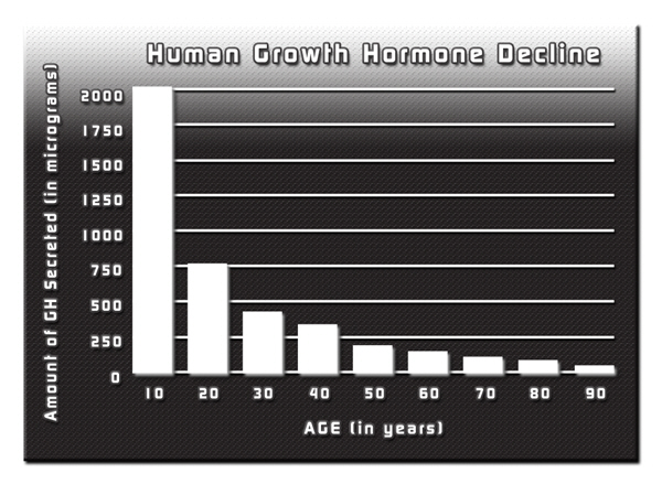 best treatment 2010 hgh chart best treatment 2010 hgh chart
