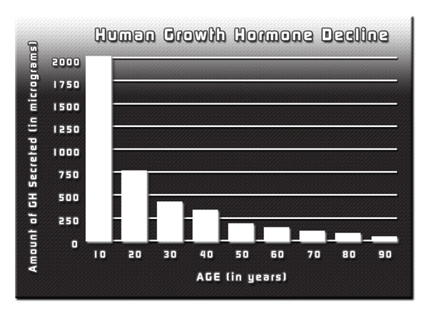 best treatment 2010 hgh chart.webp