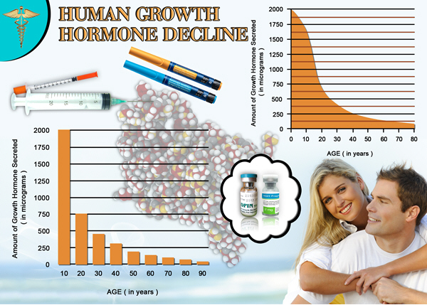 best treatment hgh chart for women best treatment hgh chart for women