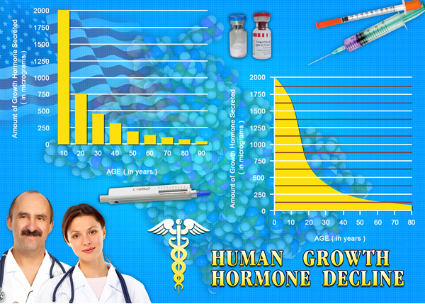best treatment reviews hgh chart best treatment reviews hgh chart