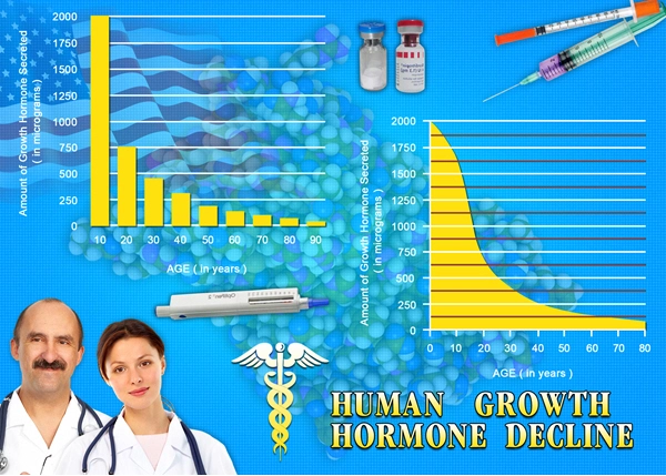 best treatment reviews hgh chart.webp