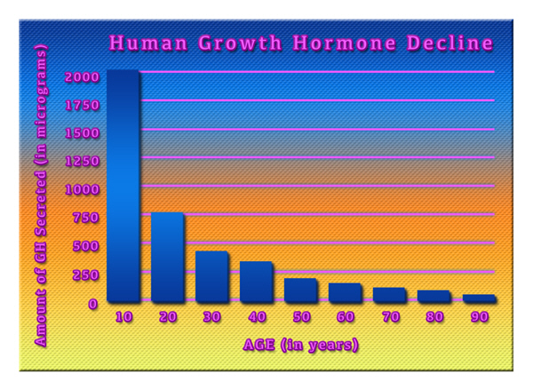 buy growth hgh chart hormone buy growth hgh chart hormone