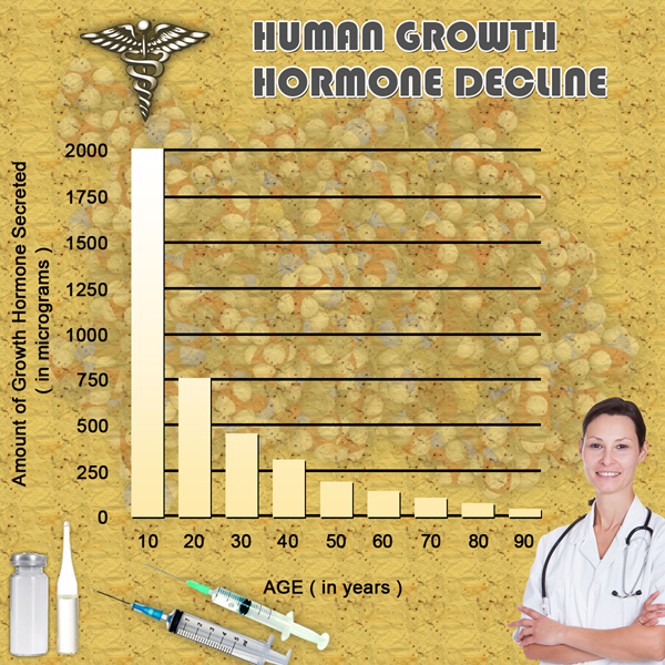 buy hgh chart injections buy hgh chart injections