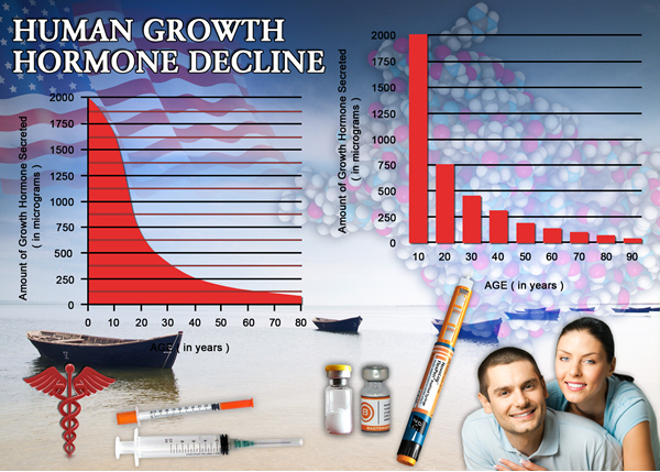 buy injections united hgh chart states buy injections united hgh chart states