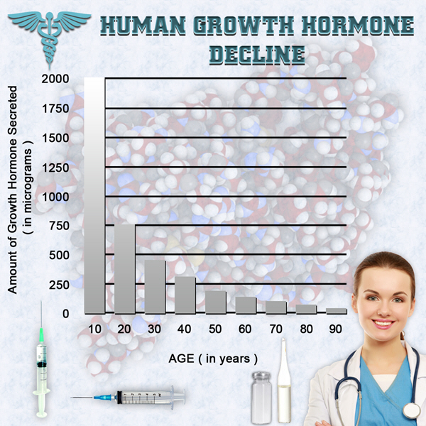 cost of injections hgh chart cost of injections hgh chart