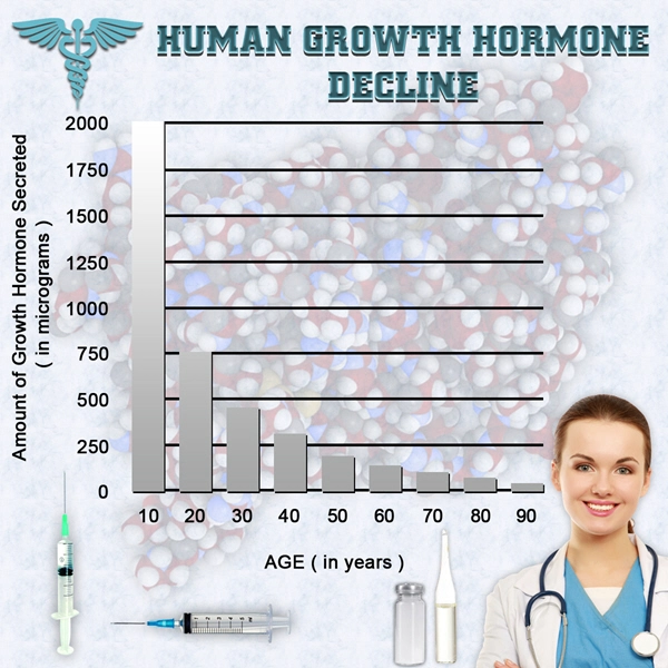 cost of injections hgh chart.webp