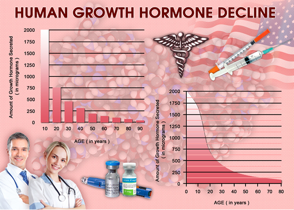 do treatment hgh chart work forum do treatment hgh chart work forum
