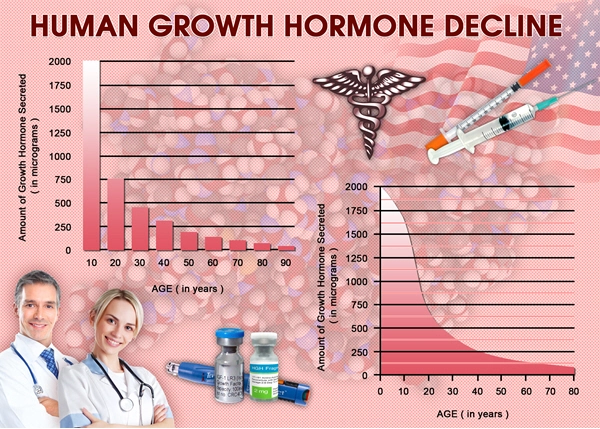 do treatment hgh chart work forum.webp