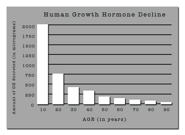 factor free hgh chart trial factor free hgh chart trial