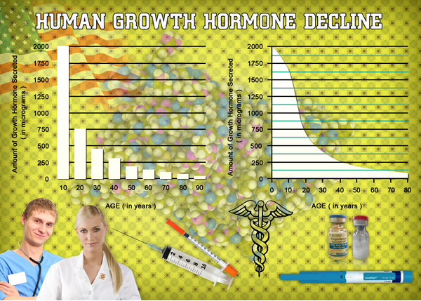 factor hgh chart scam factor hgh chart scam
