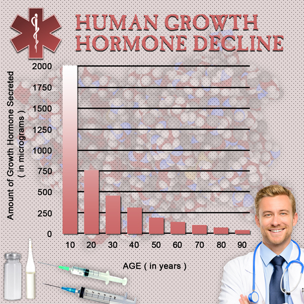 for children hgh chart for children hgh chart