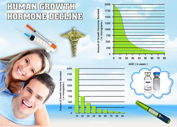 for hgh chart sale for hgh chart sale