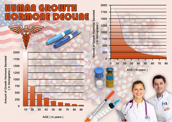 gh hgh chart hormone gh hgh chart hormone
