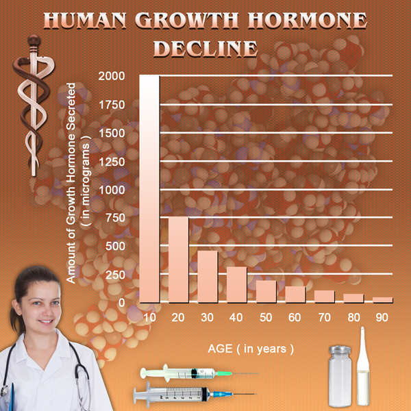 growth hgh chart hormone for children growth hgh chart hormone for children