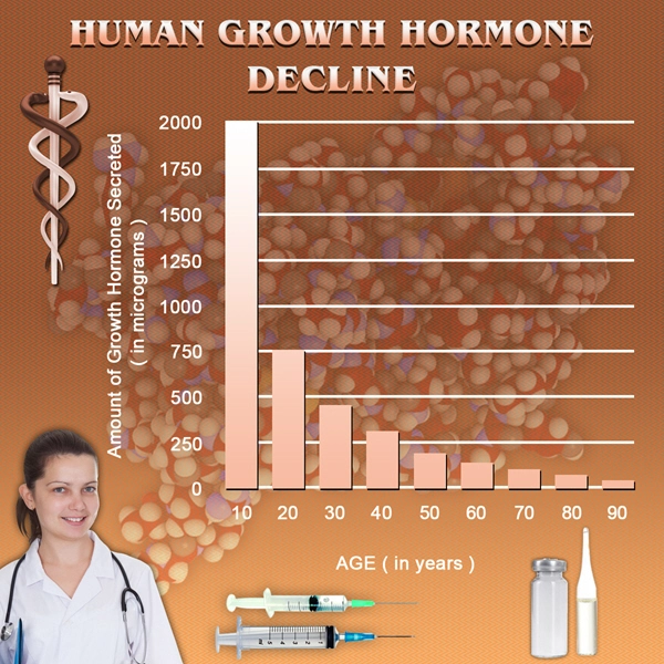growth hgh chart hormone for children.webp