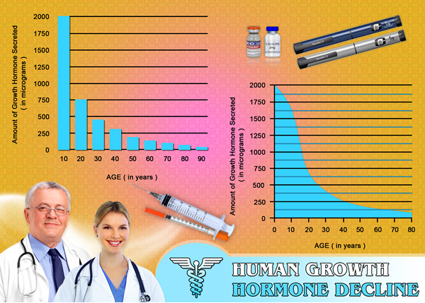 growth hormone hgh chart deficiency growth hormone hgh chart deficiency