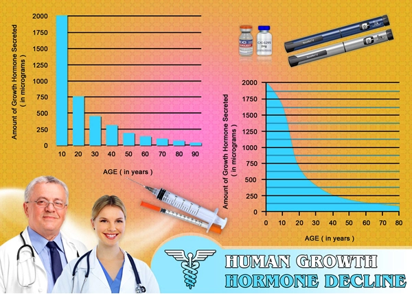 growth hormone hgh chart deficiency.webp