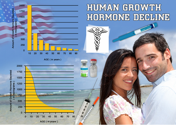growth hormone hgh chart growth hormone hgh chart