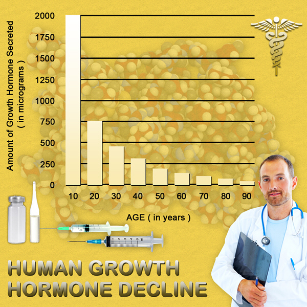 growth hormone injections hgh chart growth hormone injections hgh chart