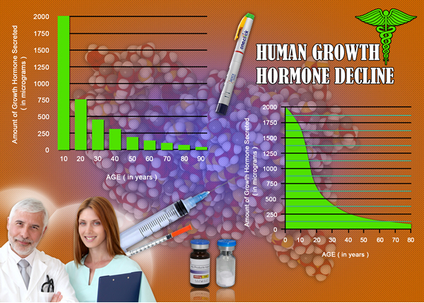 growth hormone is hgh chart growth hormone is hgh chart