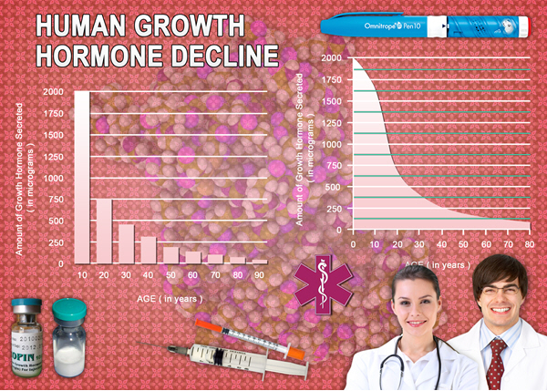 growth hormone shots hgh chart growth hormone shots hgh chart