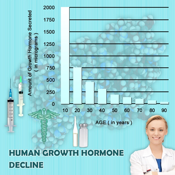 growth hormone stimulates normal body growth hgh chart.webp