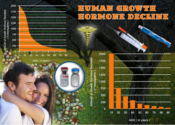 growth hormone supplements hgh chart growth hormone supplements hgh chart