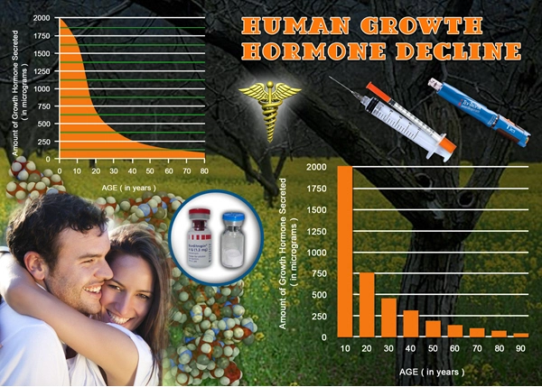 growth hormone supplements hgh chart.webp