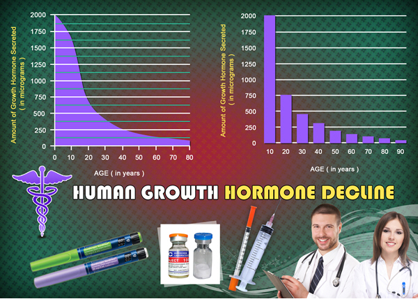 growth hormones hgh chart growth hormones hgh chart