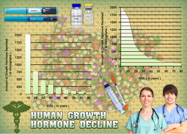 height hgh chart growth height hgh chart growth