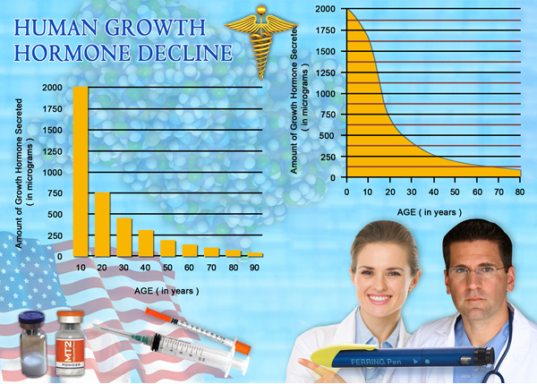 hgh chart best bodybuilding hgh chart best bodybuilding