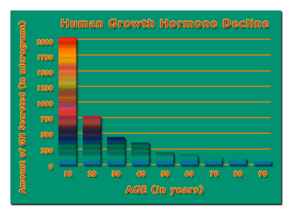 hgh chart best growth hormones hgh chart best growth hormones