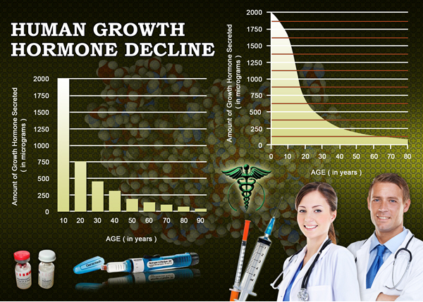 hgh chart best human growth hormone hgh chart best human growth hormone