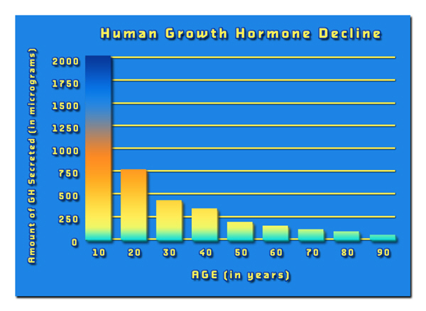 hgh chart best injections hgh chart best injections