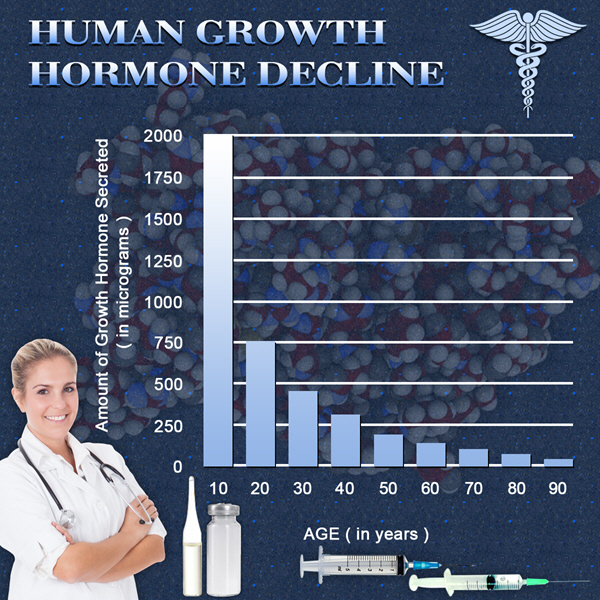 hgh chart best natural growth hormone supplement hgh chart best natural growth hormone supplement