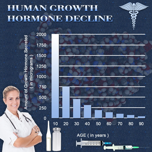 hgh chart best natural growth hormone supplement.webp