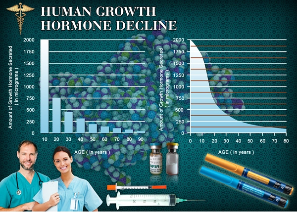 hgh chart buy injections uk.webp