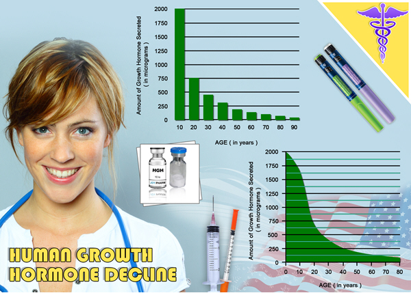 hgh chart discount human growth hormone hgh chart discount human growth hormone