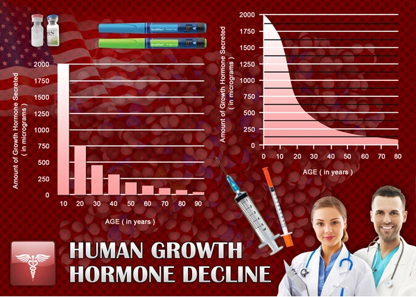 hgh chart factor reviews.webp