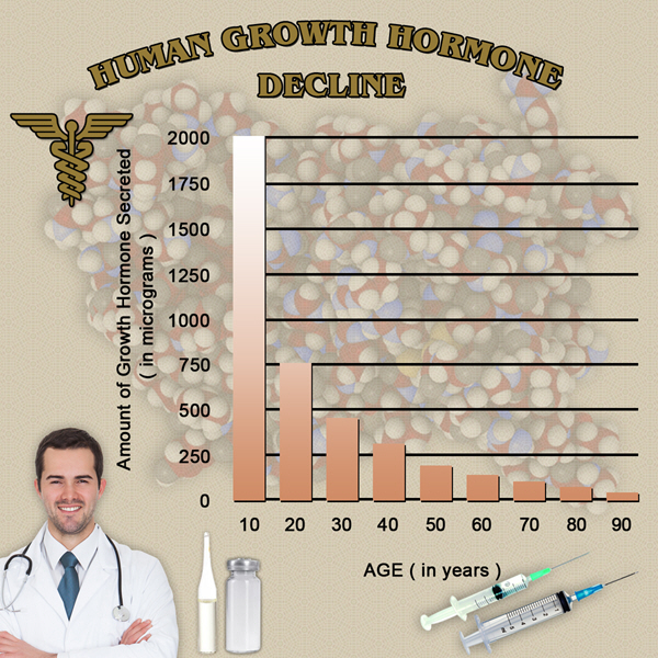 hgh chart gh hormone hgh chart gh hormone