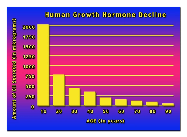 hgh chart grow hormone.webp