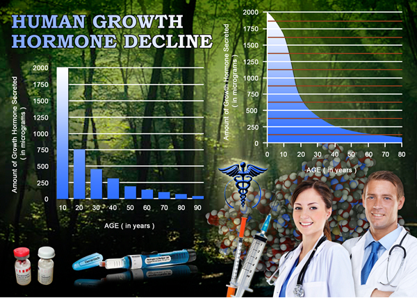 hgh chart growth hormone shots hgh chart growth hormone shots