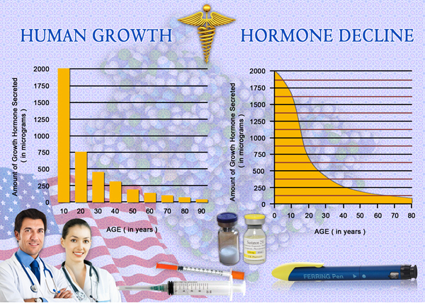 hgh chart growth hormone spray hgh chart growth hormone spray
